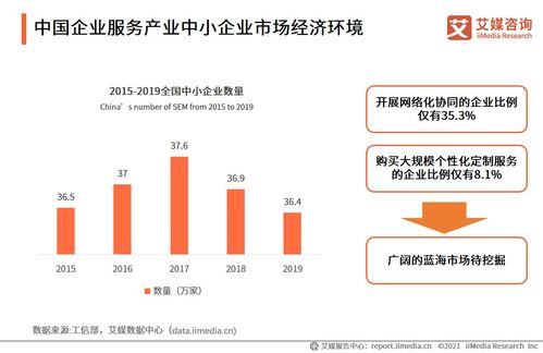 2021上半年中國財稅類企業(yè)服務互聯網信息服務專題研究報告