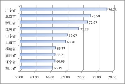 中國電子信息產業綜合發展指數研究報告首次發布，軟件與信息技術服務引領行業增長
