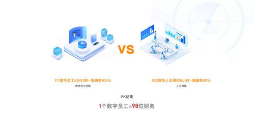 工貓榮獲2022中國軟件和信息服務業年度數字財稅領軍企業殊榮